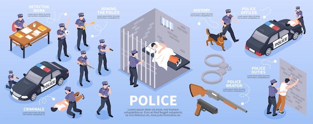 Isometrisches infografik-layout der polizei mit handschellen-waffen-streifenwagen mit sirenenoffizieren in uniform festgenommene straftäter-vektorillustration