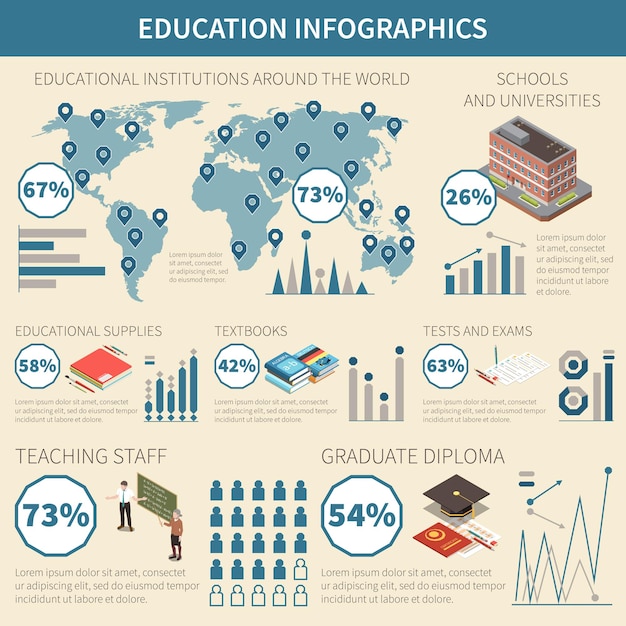 Kostenloser Vektor isometrisches infografik-set für bildung mit studiensymbolen und weltkarten-vektorillustration