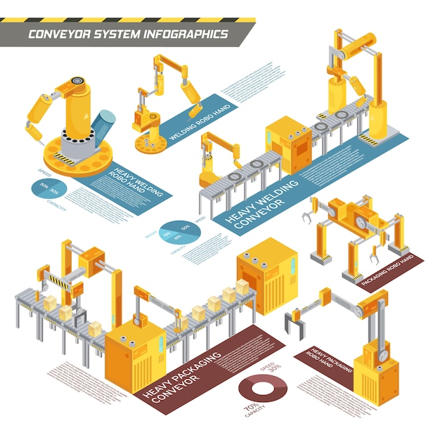 Isometrisches infographics des fördersystems mit informationen über ausrüstung für das schweißen und das verpacken auf weißer hintergrundvektorillustration