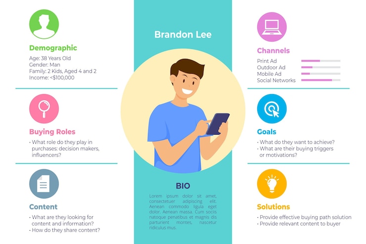 Kostenlose Vektor käufer persona infografiken in flachem design
