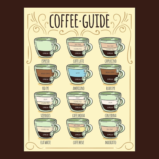 Kaffeeführer poster