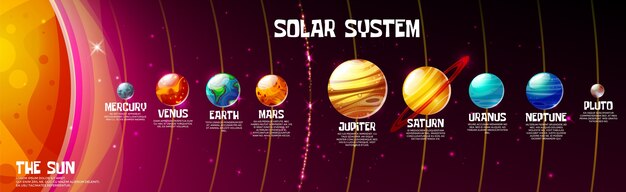 Karikatur-Sonnensystemplaneten und Sonnenposition auf dunklem Hintergrund des kosmischen Universums.