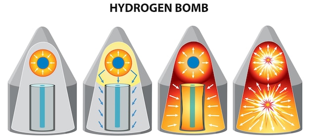 Kostenloser Vektor kernfusion von wasserstoffbomben