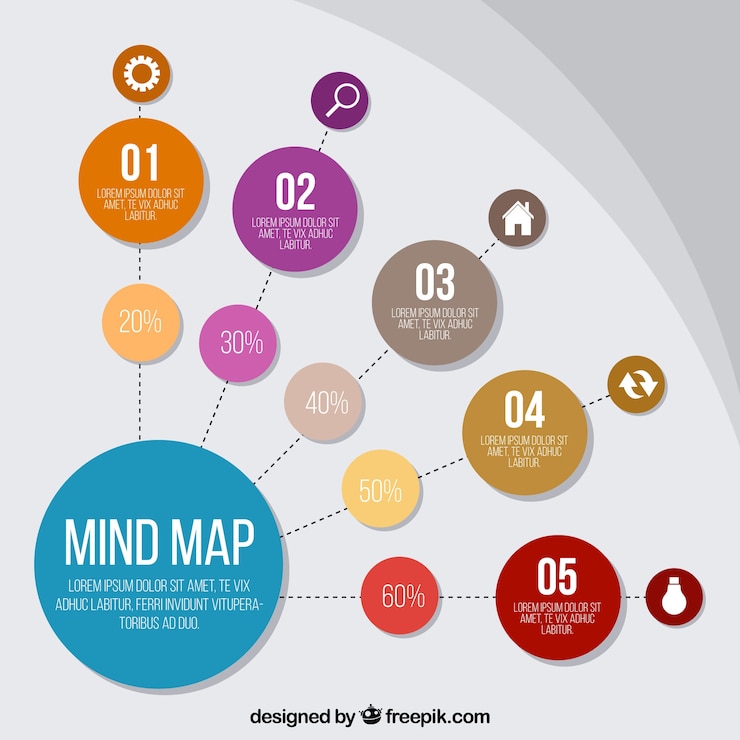 Kostenlose Vektor klassische mind map mit kreisen