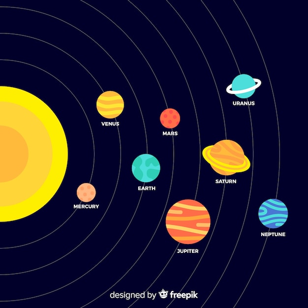 Kostenloser Vektor klassisches solarsystem mit flachem design