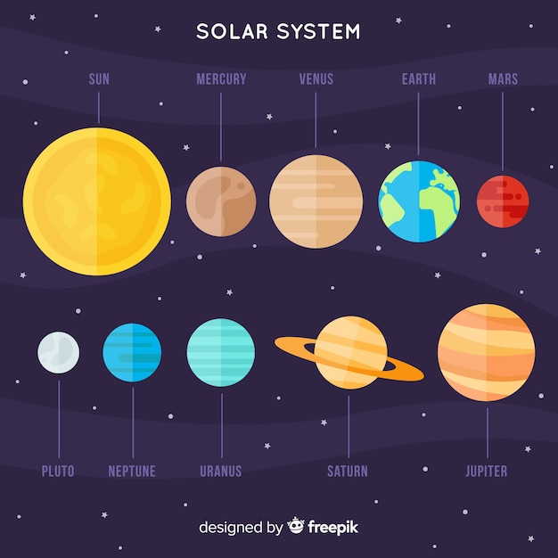 Klassisches solarsystem mit flachem design