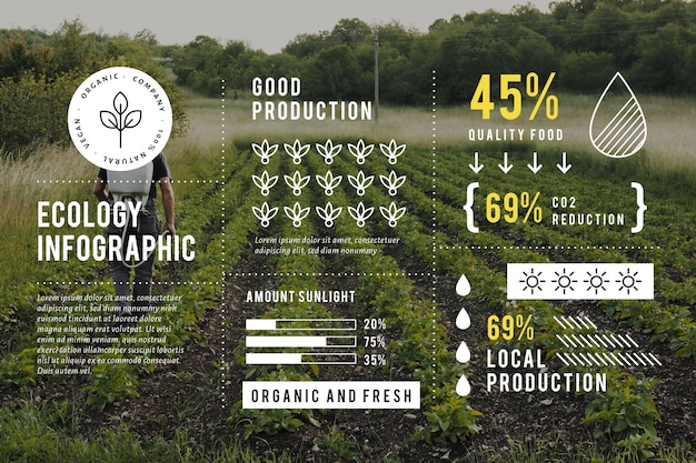 Ökologie Infografik mit Foto