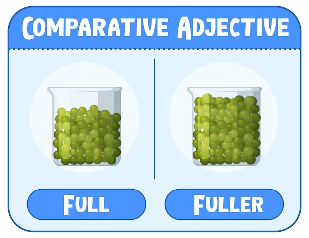 Kostenloser Vektor komparativ und superlativ adjektive für wort voll