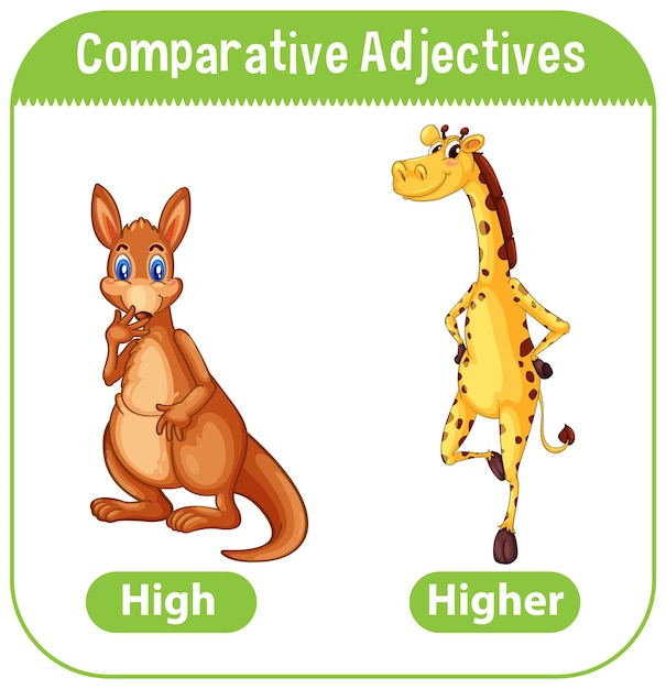 Komparative adjektive für das wort fett