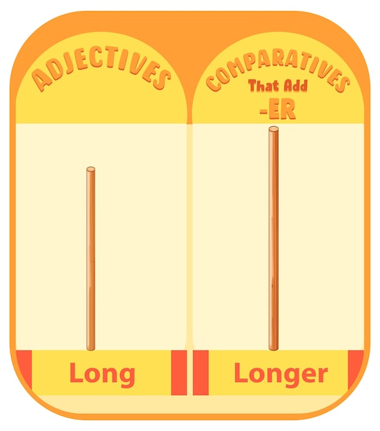 Kostenloser Vektor komparative adjektive für wort lang