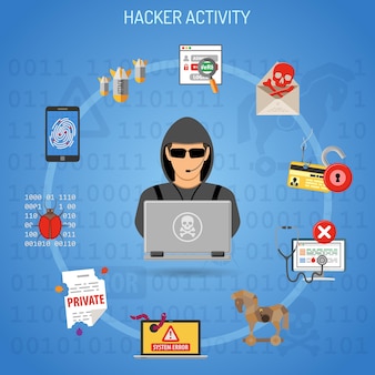 Konzept für cyberkriminalität und hacker-aktivitäten mit flachen stilsymbolen wie hacker, virus, bug, error, spam und social engineering. vektor-illustration