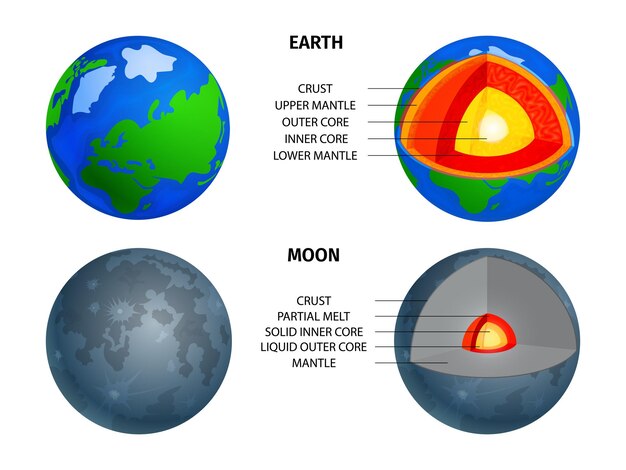 Kosmosobjekte strukturieren Infografiken mit Vergleich der Querschnittsebenen von Erde und Mond