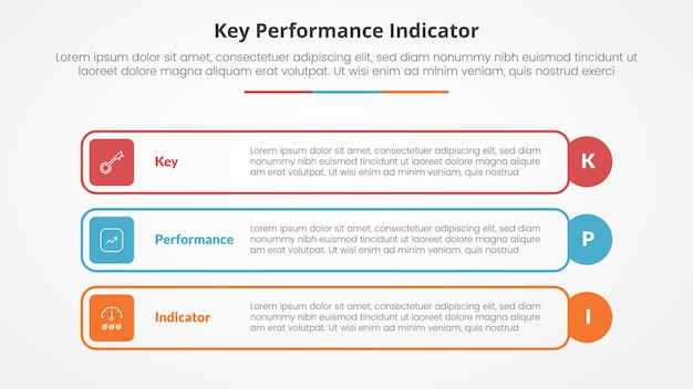 KPI-Key Performance Indicator-Modell-Infographik-Konzept für die Präsentation von Folien mit Umriss-Rechteck-Box und Kreisrand mit 3-Punkte-Liste mit flachem Stil