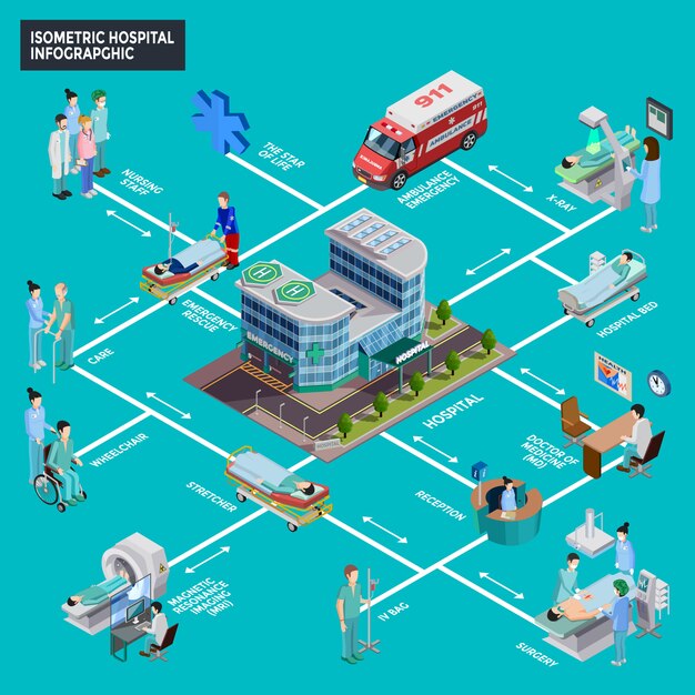 Krankenhaus isometrische Infografiken