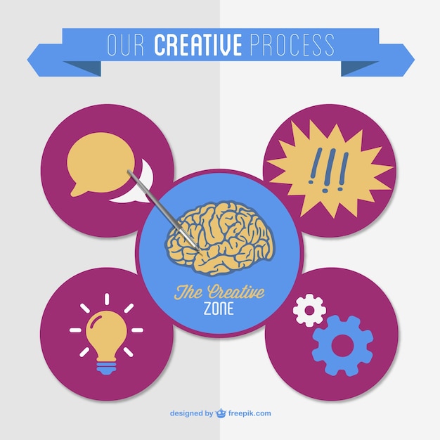 Kostenloser Vektor kreativen prozess vektor flaches design