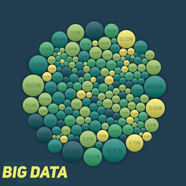 Kreisförmige farbenfrohe Big-Data-Visualisierung. Futuristische Infografik. Informationsästhetisches Design. Komplexität visueller Daten. Grafik für komplexe Datenthreads. Repräsentation sozialer Netzwerke. Abstrakter Datengraph