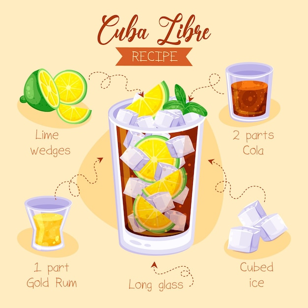 Kuba libre cocktail rezept schritt für schritt