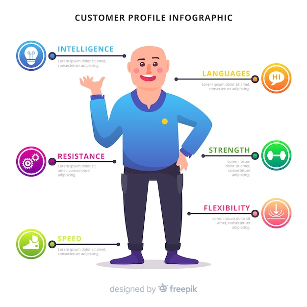 Kundenprofil infografik