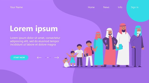 Landing Page, muslimischer Mann in unterschiedlichem Alter. Entwicklung, Kind, Leben flache Vektor-Illustration. Wachstumszyklus und Generationskonzept