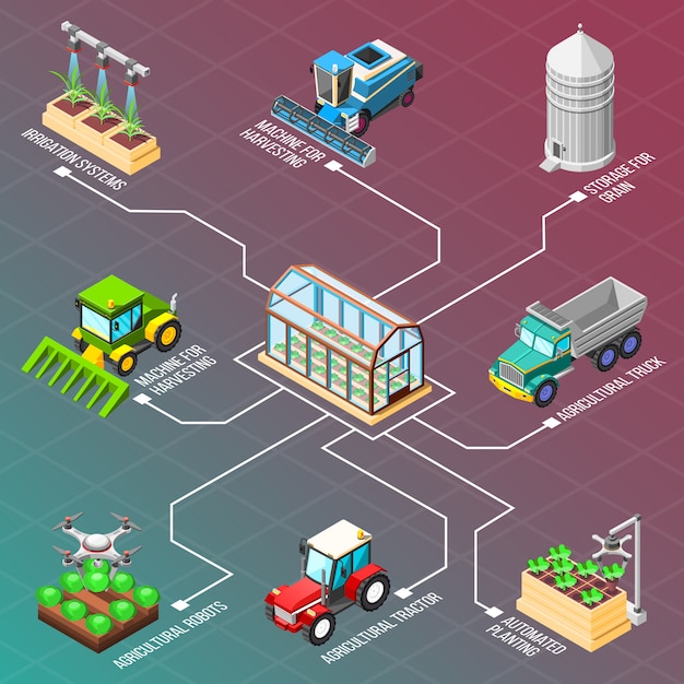 Kostenloser Vektor landwirtschaftliche roboter isometrische flussdiagramm