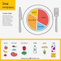 Kostenloser Vektor lebensmittel infografik mit verschiedenen dekorativen elementen