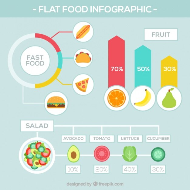 Lebensmittel Infographie mit Statistiken