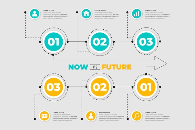 Linear jetzt gegen zukünftige infografiken