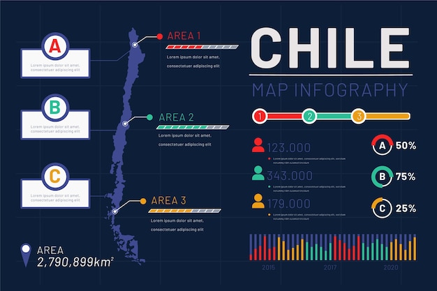 Kostenloser Vektor lineare chile karte infografik