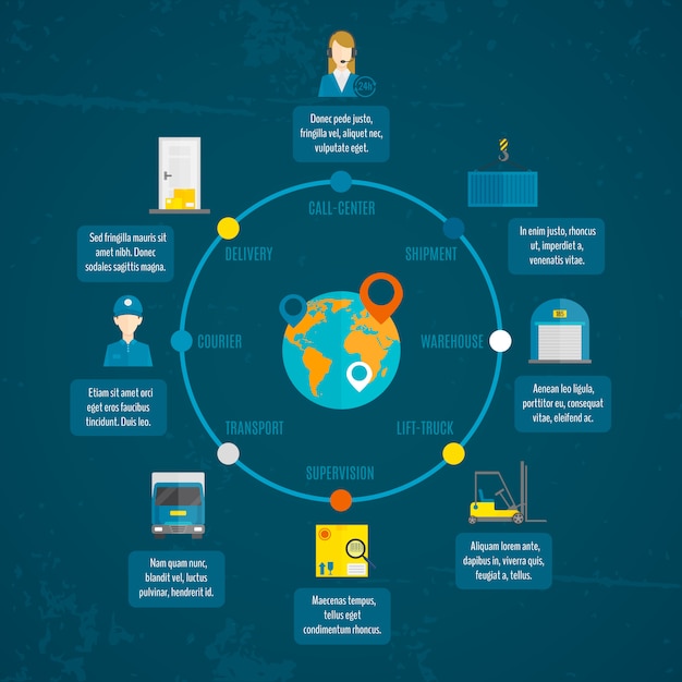 Kostenloser Vektor logistische infografiken set