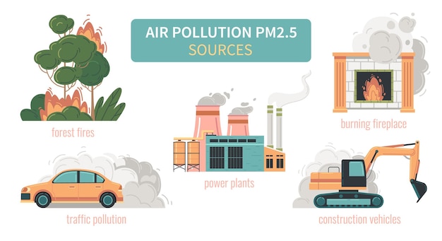 Kostenloser Vektor luftverschmutzung pm2,5 partikel flache infografiken mit einer reihe isolierter symbole mit fahrzeugen, die waldkraftwerke verbrennen, vektorillustration