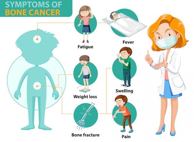 Kostenloser Vektor medizinische infografik der symptome von knochenkrebs