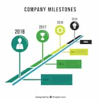 Kostenloser Vektor meilensteine ​​des unternehmens