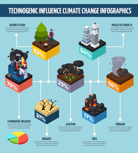 Kostenloser Vektor menschliche aktivität beeinflussen den klimawandel infografik