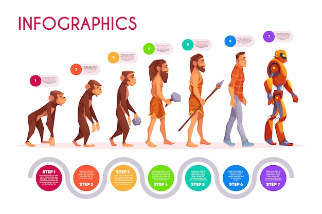 Kostenloser Vektor menschliche evolution infografiken. affe, der in roboterschritte, zeitachse umwandelt.