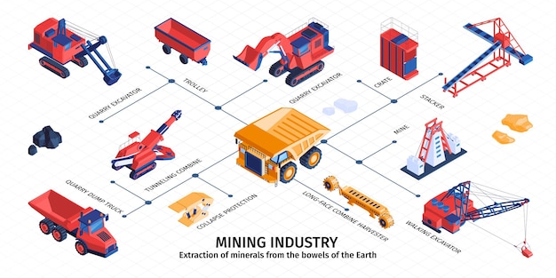 Minenindustrie Erzzerkleinerung Mineralien Extraktionsgeräte Steinbruch Bagger Stapler Trolley LKW isometrische Infografik Flussdiagramm Vektor Illustration