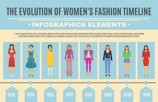 Kostenloser Vektor mode evolution infographik set