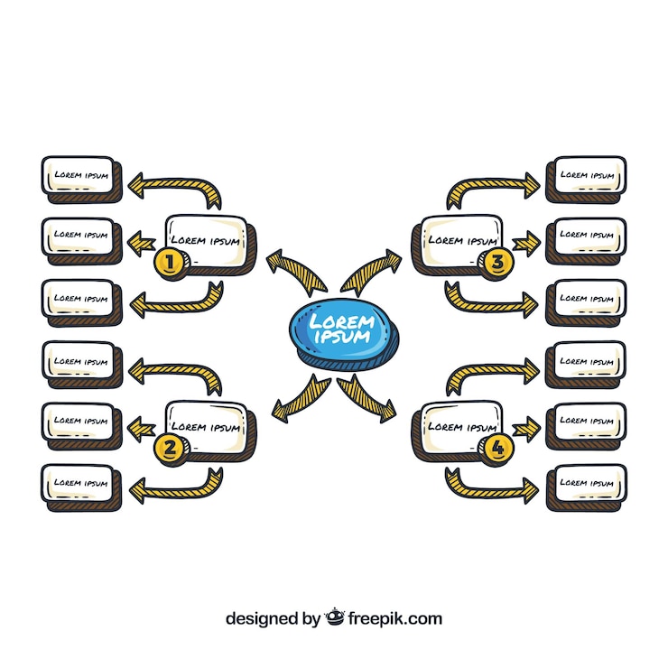 Kostenlose Vektor moderne mind map vorlage