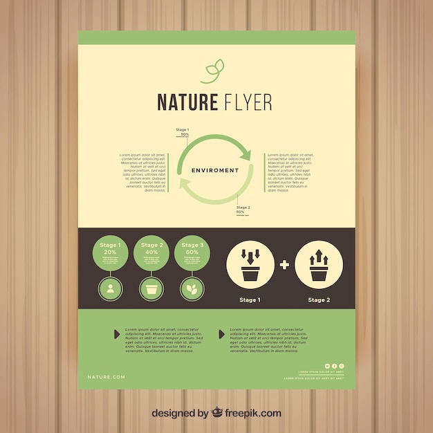 Moderne natur flyer vorlage