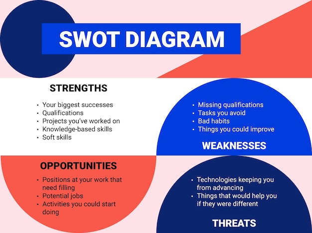 Kostenloser Vektor modernes persönliches swot-diagramm im flachen design