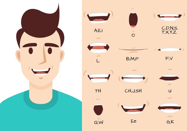 Weibliche Mundanimation Sexy Lippen Sprechen Tone Aussprache Englisch Buchstaben Animation Frames Vorlage Premium Vektor