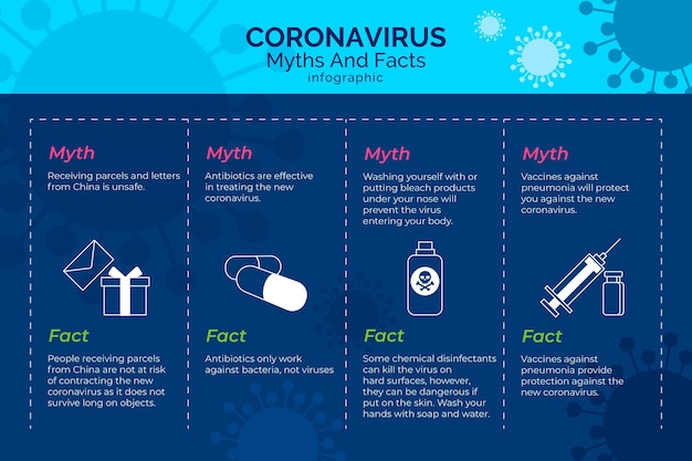 Mythen und fakten infografik coronavirus