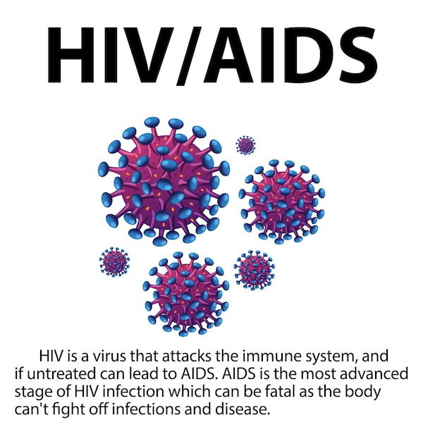 Nahaufnahme der hivaids-virus-mikroskop-infografik