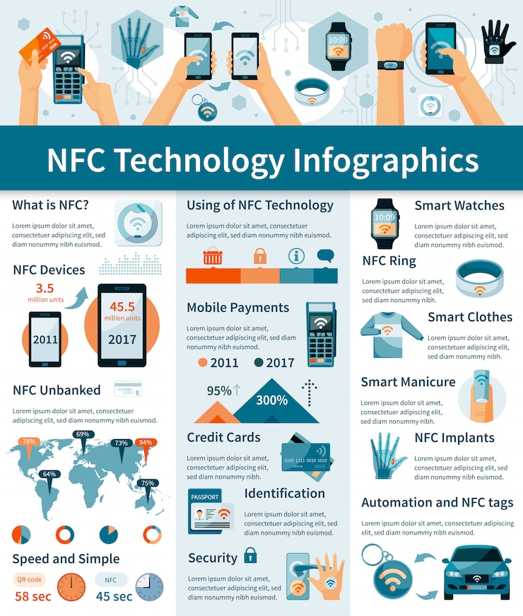 Kostenlose Vektor nfc-technologie-infografiken