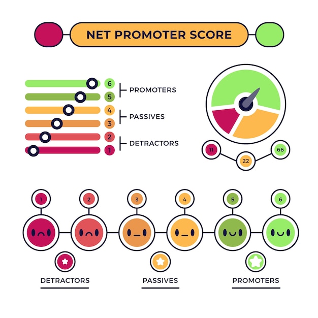 Kostenloser Vektor nps-infografik-designvorlage