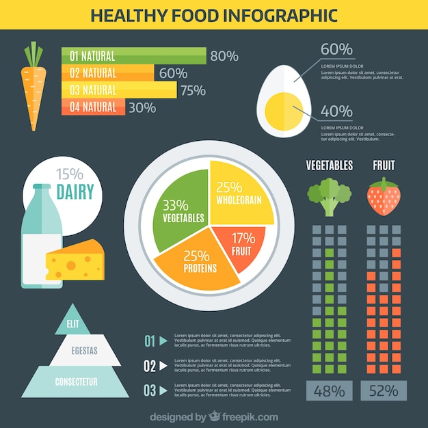 Nutrition infografik in flaches design