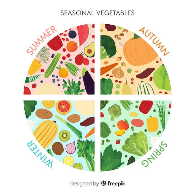 Kostenloser Vektor obst- und gemüsekalender der saison