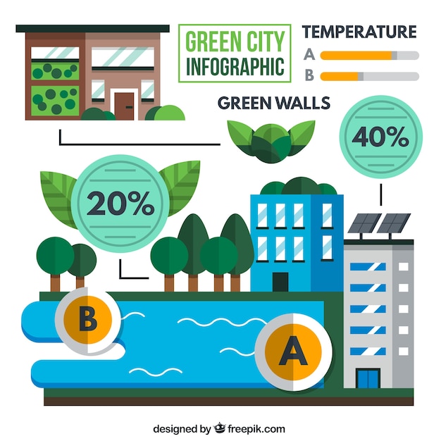 Ökologische stadt infographie in flachen stil