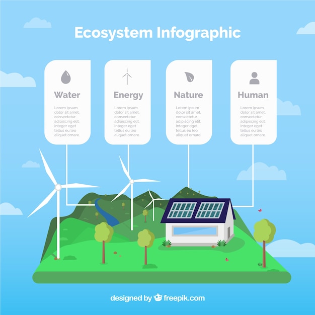 Ökosystem infografiken konzept