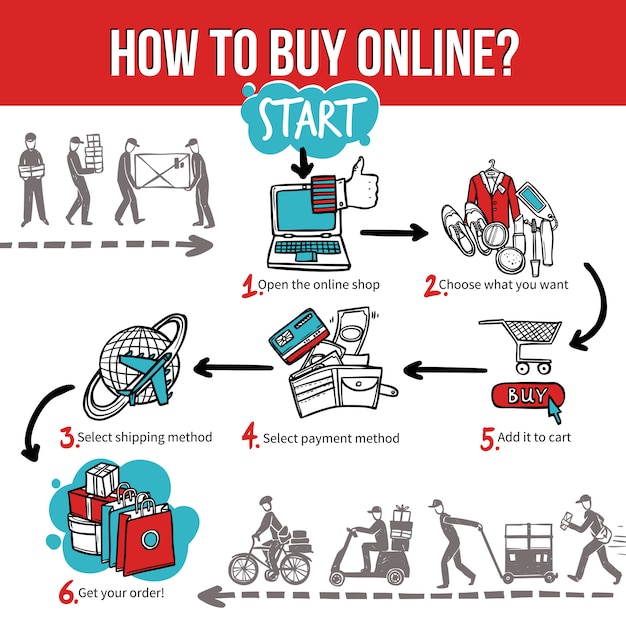 Kostenloser Vektor online shopping und infographik kaufen