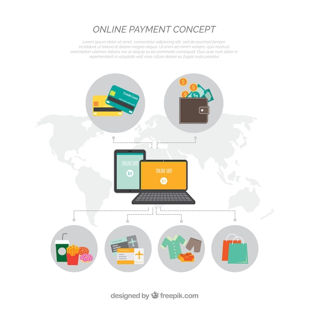 Online-zahlungskonzept, schema